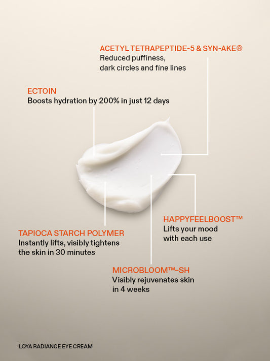 Radiance Eye Cream