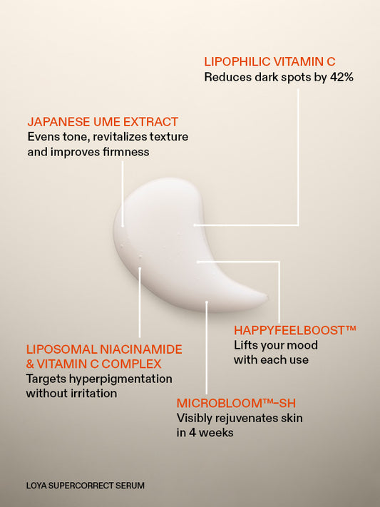 SuperCorrect Serum
