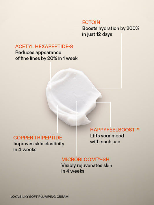 Silky Soft Plumping Cream
